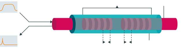 Aufbau eines Faser-Bragg-Gitter-Sensors