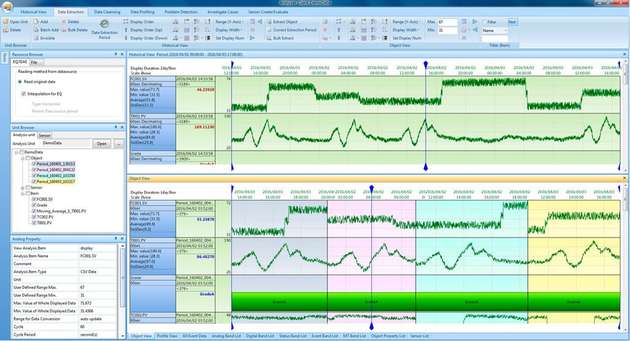 Screenshot der Software Process Data Analytics von Yokogawa.