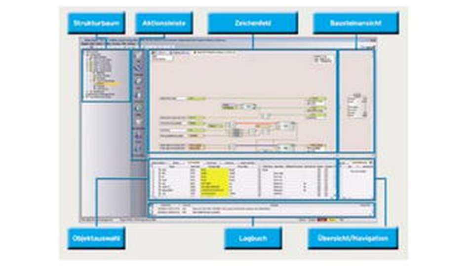 Auf der Engineeringebene schützt das Programmiertool SILworX vor Manipulationen und Bedienfehlern.