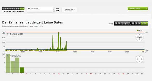 Droht Datenverlust? Plötzlich reißt der Strom der Messdaten ab! Der erste Weg führt natürlich in den Keller zum Zähler, doch...