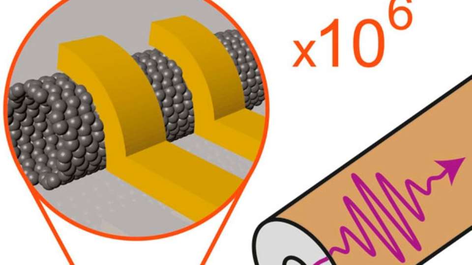 Durch die clevere Anordnung von zwei elektrischen Leitern um das Kohlenstoff-Nanoröhrchen kommt es zu einer effizienten Signalübertragung zwischen Kohlenstoff-Nanoröhrchen und einem sehr viel größeren Leiter für elektromagnetische Wellen. 