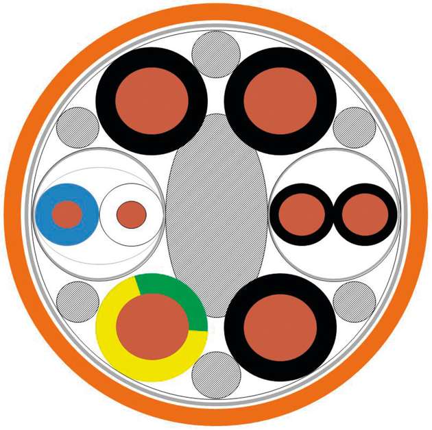 Typischer Aufbau einer Hybridleitung: drei schwarze Leistungsadern, GN/GE-Schutzleiter, optionales Steuerpaar mit Abschirmgeflecht (schwarz), Signalpaar mit alukaschierter Folie und Abschirmgeflecht (weiß/blau).