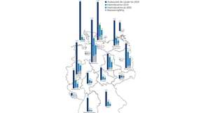 Stand in Deutschland: Leistung und Anzahl der Windenergieanlagen in den einzelnen Bundesländern sowie Nord- und Ostsee 2014 aufgeteilt nach Installationsjahr sowie Ausbauziele der Bundesländer.