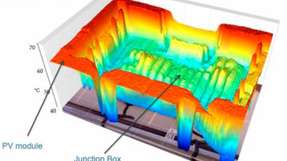 
                        
                        
                          Infrarotaufnahme: Dank thermischer Isolierung bleibt die Anschlussdose innen deutlich kühler als das Solarmodul (rot).
                        
                      