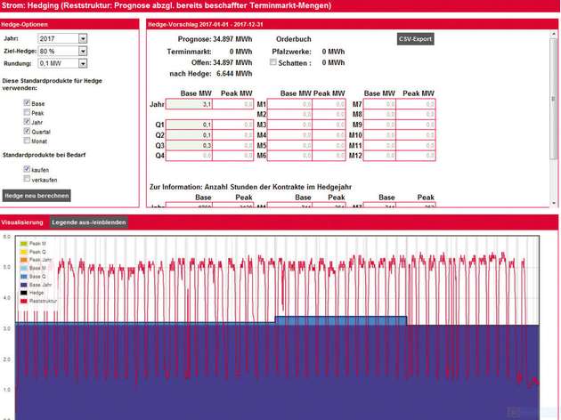 Optimierter Energieeinkauf: Ein passendes Hedging-­Modul macht es möglich, am Großhandelsmarkt die geeigneten Produkte zu beschaffen – je nach der Struktur des prognostizierten Energiebedarfs.