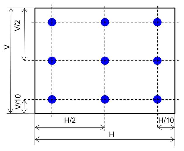 Neun Punkte werden auf der Oberfläche des Displays vermessen, um die Luminance Variation zu bestimmen. Zwischen dem hellsten und dem dunkelsten Punkt kann es zu Abweichungen von bis zu 30 Prozent kommen.