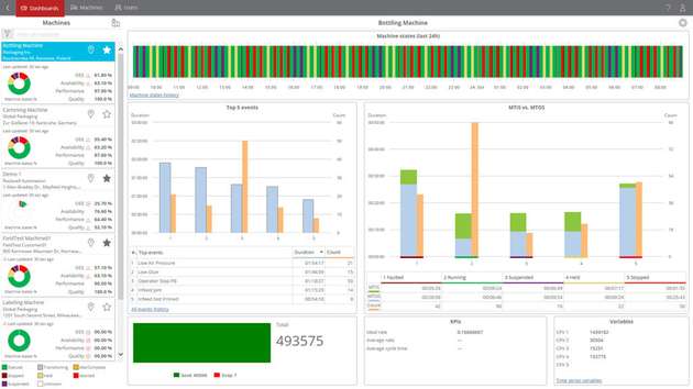 Im Rahmen seines erweiterten Portfolios an Informationslösungen ermöglicht Rockwell Automation mit der neuen Anwendung den Zugriff auf Leistungsanalysen implementierter Systeme.