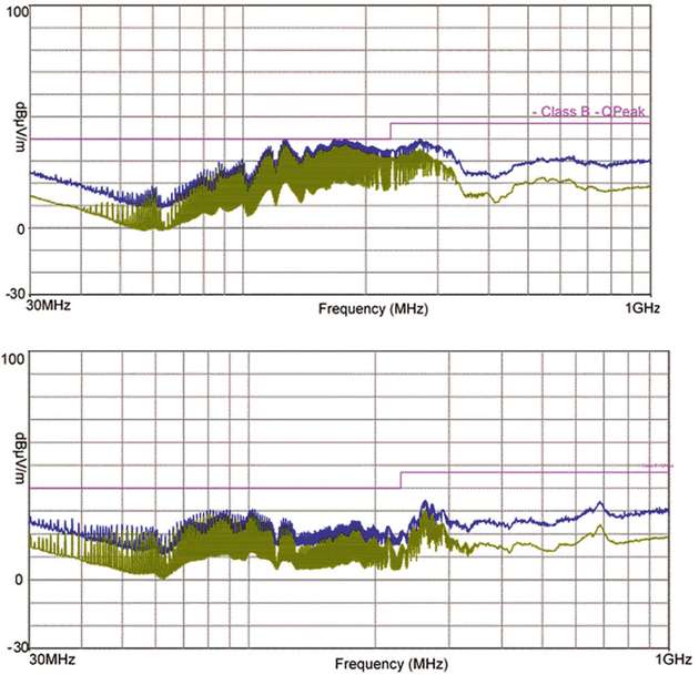 Die Laborergebnisse des EMV-Tests (oben ohne Chipferrit, unten mit Chipferrit) zeigen, dass die verwendeten Bauteile die EMV-Abstrahlung im Bereich zwischen 100 und 250 MHz erheblich verbessern.