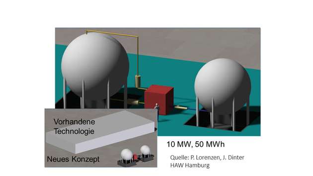 Konstruktionsstudie: Eine NaS-Redox-Flow-Batterie-Anlage im Vergleich mit gebautem Batchprozess 