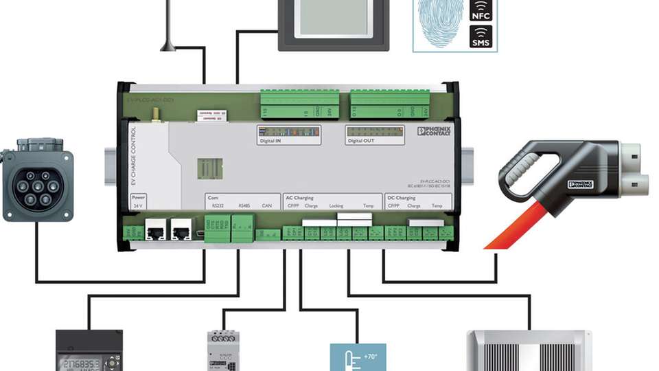 Strom fürs Elektromobil: Schematischer Aufbau einer Ladestation für den öffentlichen Bereich