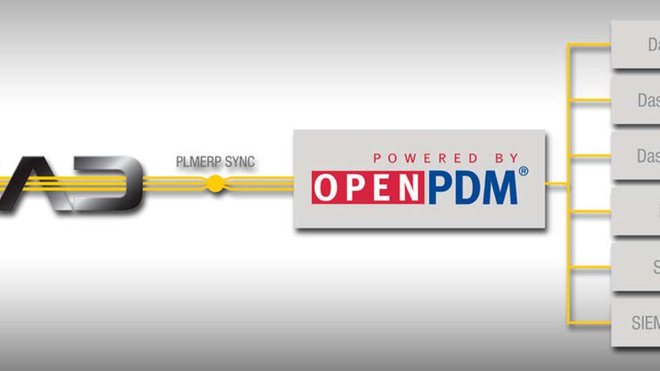 Ab sofort lässt sich die E-CAD-Lösung von WSCAD über OpenPDM von Prostep in PLM-Systeme integrieren.