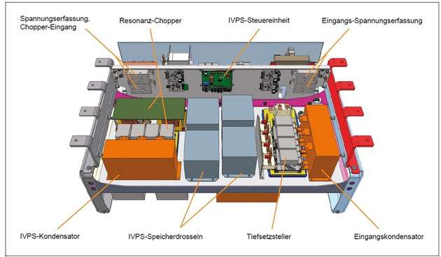 Im Bordnetzumrichter werden insgesamt drei Kondensatoreinheiten von FTCAP eingesetzt (orange markiert).