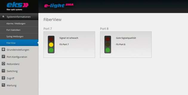 Der Status der Lichtwellenleiter-Strecke wird über eine Ampel visualisiert.
