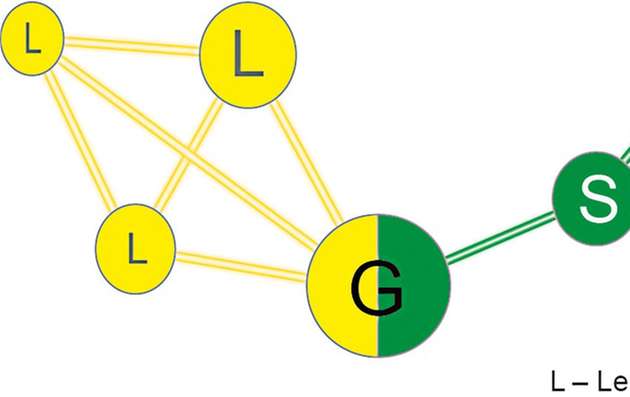 Unterschiedliche Technologien über Gateway verbunden