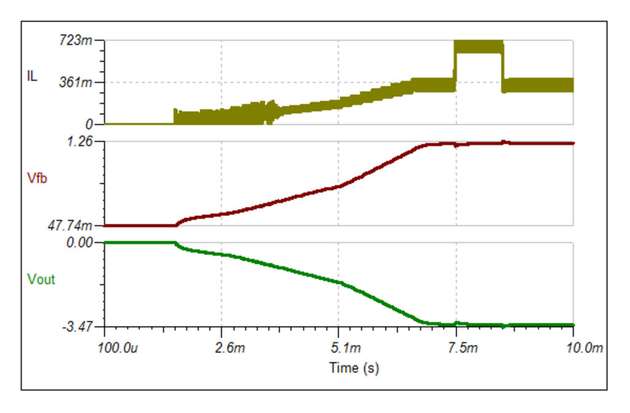 Simulationsergebnisse mit TINA-TI. IL ist der Drosselstrom, Vfb die Spannung am FB-Pin des IC und Vout die Ausgangsspannung