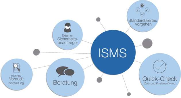 IT-Sicherheit im Blick: das Gesamtportfolio eines IT-Dienstleisters kann helfen, kritische Anlagen zu schützen.