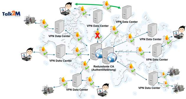 Vereinfachte Darstellung der hochverfügbaren, weltweiten Cloud-Infrastruktur von Talk2M