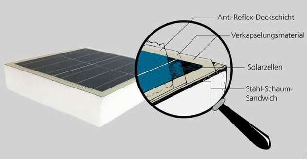 Photovoltaik-Module für den Einsatz am Nutzfahrzeug müssen spezifische Kriterien erfüllen.