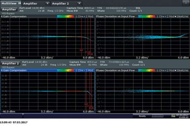 Die Messkurven oben zeigen das generierte Signal, das durch einen Verstärker verzerrt wurde. Die Messkurven unten wurden mit einem vorverzerrten Signal ermittelt. 