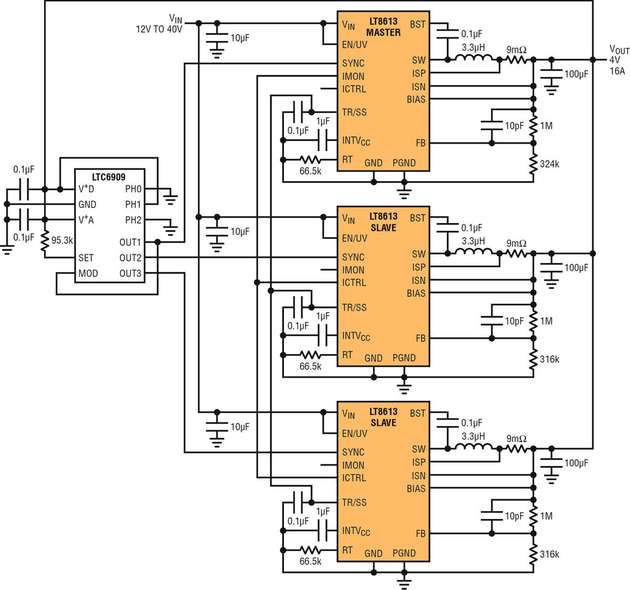 Drei LT8613-Buckregler, die parallel verschaltet sind, liefern 16 A bei 4 VOUT. Das 3-Phasen-Design zeichnet sich insbesondere durch eine gleichförmige Stromverteilung aus.