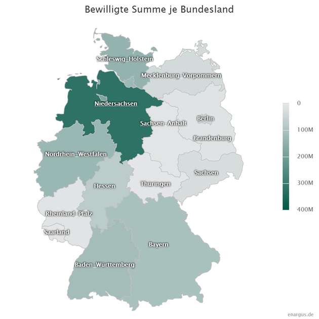 Bewilligte Summen je Bundesland im Bereich Windkraftanlagen.