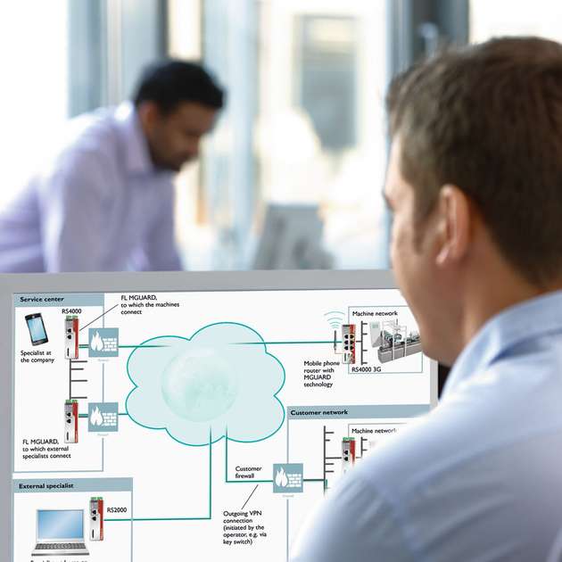 Mit unterschiedlichen Firewall-Regelwerken ist auch ein sicherer Fernzugriff auf die Anlage möglich.