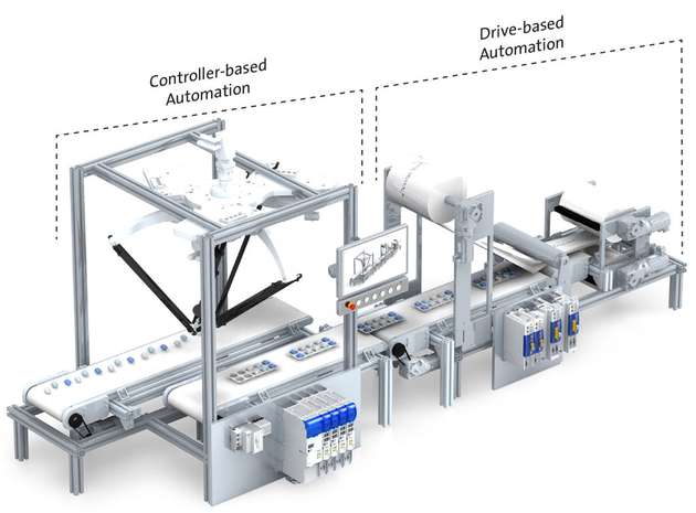 Die Automatisierungsplattform von Lenze unterstützt modulare Konzepte. Ohne Systembruch kann vollständig flexibel auf jeden Anwendungsfall reagiert werden, egal ob zentrale oder dezentrale Steuerung.