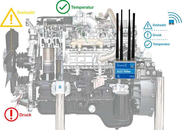 Maschinen und Anlagen warten, bevor sie kaputt gehen - das ist das Ziel von Predictive Maintenance.