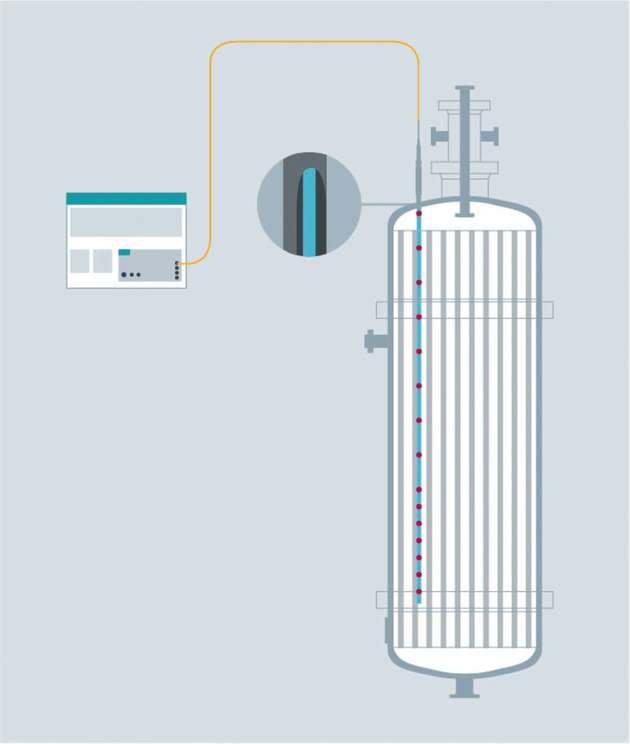 Schematische Darstellung des Rohrbündelreaktors mit Sitrans TO500 und eingebauter Messlanze
