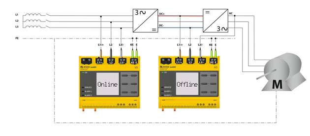 Offline-Monitoring gewährleistet insbesondere, dass Ersatzmotoren ihren Daseinszweck verlässlich erfüllen können. In Produktionsstätten, für die eine besonders hohe Anlagenverfügbarkeit gefordert ist, wird oftmals ein Ersatz-Getriebemotor direkt neben dem aktiven Motor montiert.