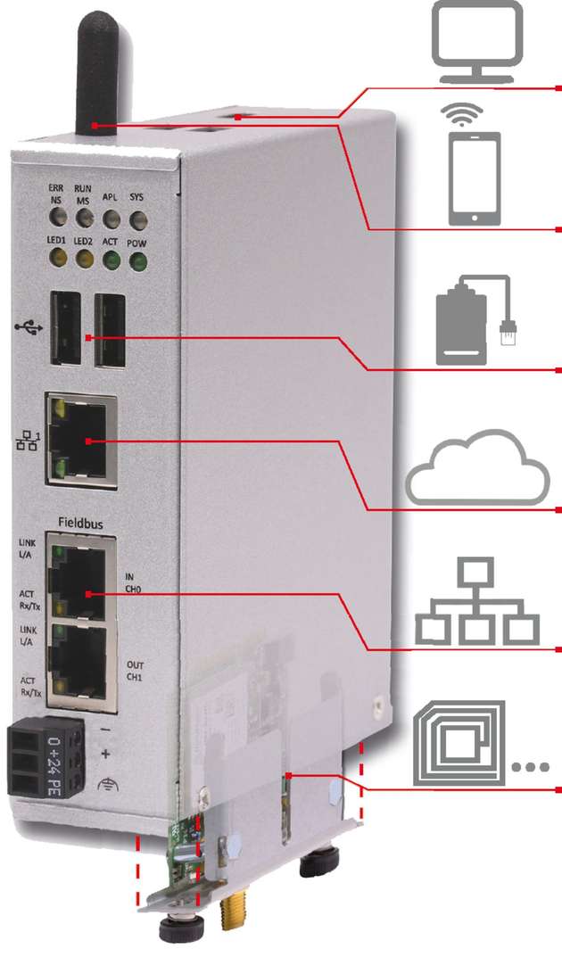 Der NetPi beruht auf dem Raspberry Pi 3 und wurde für den Einsatz in der Industrie entwickelt.