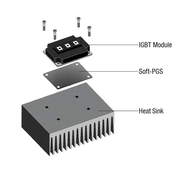 Die gute Kompressibilität macht Soft-PGS zu einer guten Lösung für die Reduzierung des Wärmewiderstands zwischen Kühlkörper und IGBT-Bauelement. 