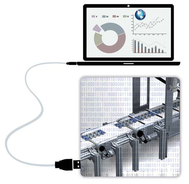 Aus digitalen Informationen der Maschine werden passgenaue Dashboards anwenderbezogen zur Verfügung gestellt.