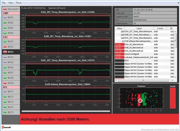 Potenzielle Probleme in der Anlage werden den Mitarbeitern auf der Benutzeroberfläche angezeigt, damit sie Korrekturen vornehmen können. 
