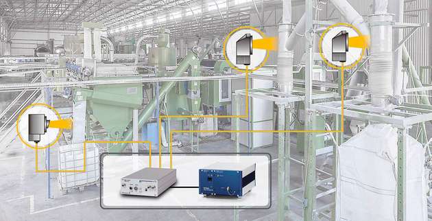 Mit einem optischen Multiplexer kann eine anwendungsspezifische Konfiguration mit verschiedenen analytischen Fragestellungen realisiert werden. 