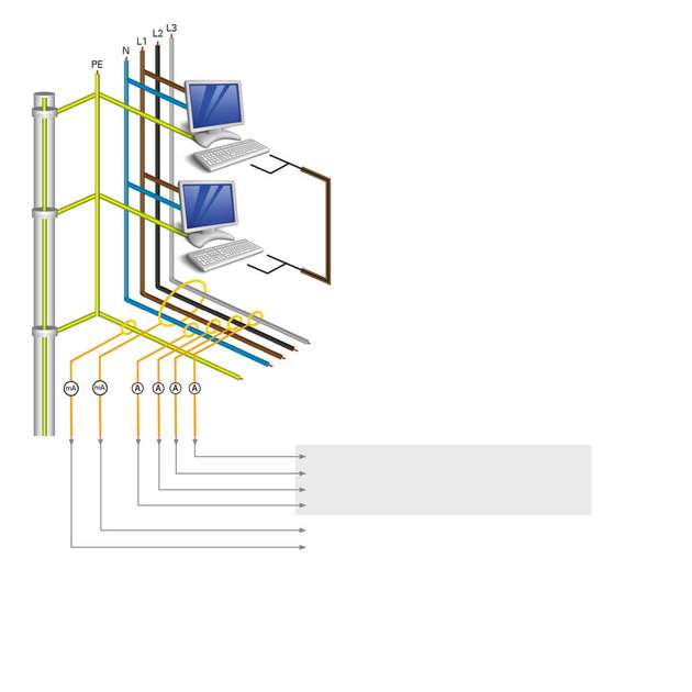 Kontinuierliche 3-in-1 Überwachung (EnMS + PQ + RCM) eines EMV-optimierten TN-S-Systems