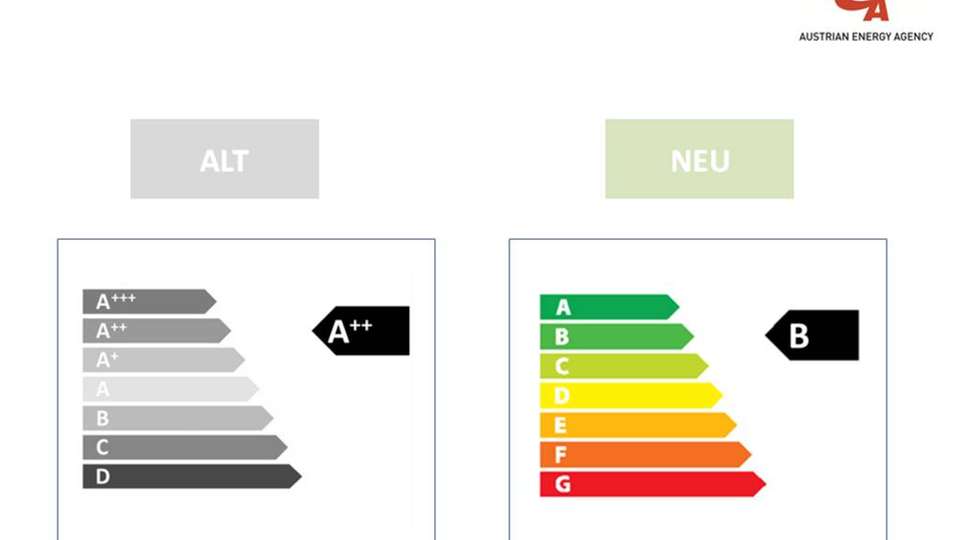 Anfang des Jahres 2020 werden die ersten neuen Energielabel am Markt eingeführt.