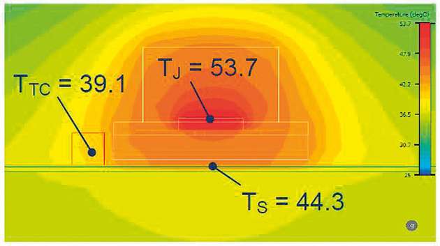 Diese schematische Abbildung zeigt, an welcher Stelle der LED welche Temperatur gemessen wird (TS = Solderpoint Temperature / Lötstellentemperatur; TJ  = Junction Temperature / Sperrschicht- oder Chiptemperatur; TTC = Thermocouple Temperature / tatsächlich messbare Temperatur).