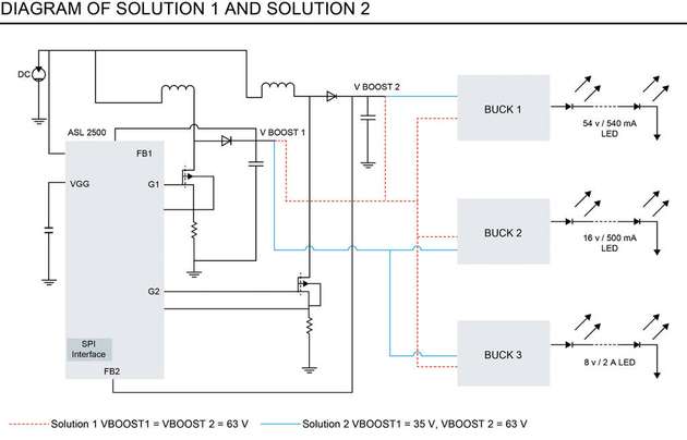 Drei Lastgruppen sind an die 60-W-LCU angeschlossen: ein DRL mit 54 V und 540 mA, ein Nebelscheinwerfer mit 16 V und 0,5 A und ein Lasermodul mit 8 V und 2 A. Zu sehen sind zwei Lösungen zur Spannungserhöhung für die drei Lastgruppen.