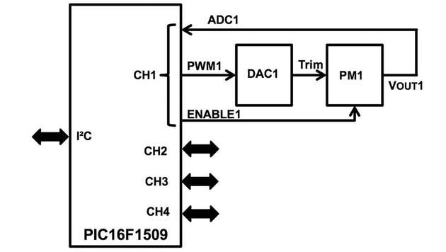 Funktionsblockdiagramm des PIC16F1509 von Microchip, der die flexible Sequenzierung mehrerer Spannungsschienen unterstützt.