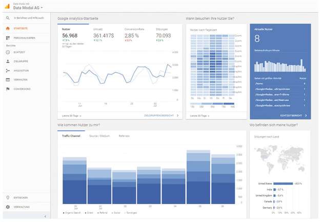 Die Google-Analyse zeigt unter anderem, wie viele Nutzer zu welcher Tageszeit auf der Webseite waren.