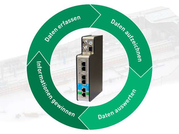Wie ein Flugschreiber zeichnet das iba-System unterschiedlichste Messdaten auf und speichert sie langzeitverfügbar ab. Durch die Ableitung von Key Performance Indicators (KPI) gewinnen Sie wertvolle Informationen über den erfassten Prozess.