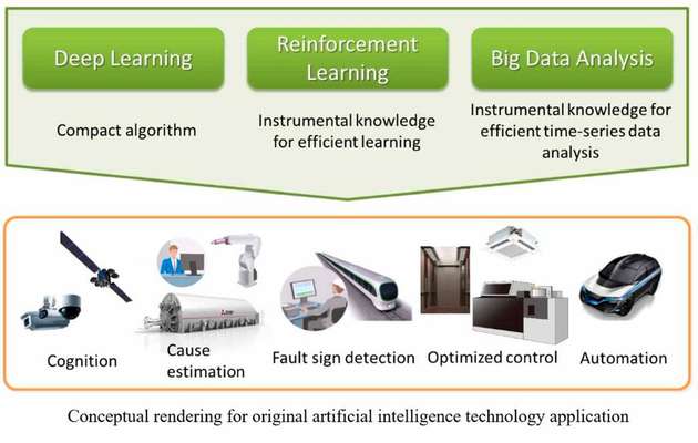 Konzeptionelle Darstellung der Anwendung voriginaler Technologie auf Basis von Künstlicher Intelligenz.