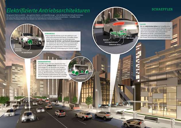 Schaeffler ermöglicht mit ganzheitlichen Systemlösungen maßgeschneiderte, rein elektrische Mobilität für morgen.