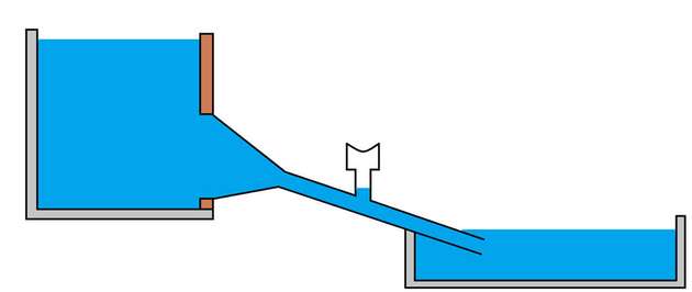 Das Venturi-Rohr im Querschnitt. Strömt das Wasser durch das Steigrohr, entsteht ein Unterdruck, der die Elastomerfolie (in der Mitte des Bildes) nach innen wölbt.