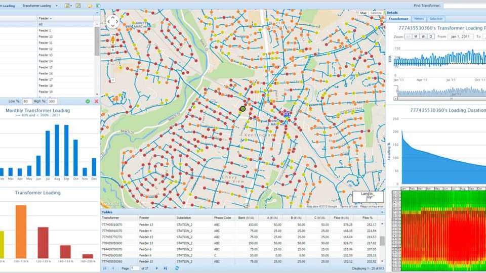 Der Screenshot zeigt die Visualisierung und geografische Darstellung der Netzbelastung im Rahmen der Advanced Grid Analytics.