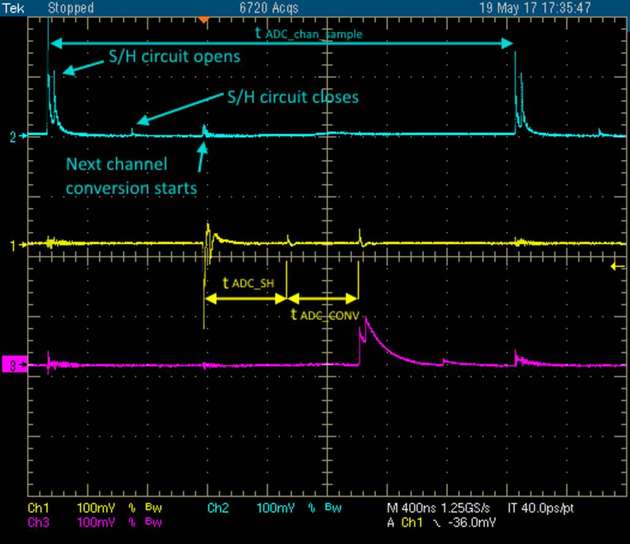 Die Signalverläufe an den Kanälen 1 (ADCINA3), 2 (ADCINA1) und 3 (ADCINA7) des bidirektionalen Referenzdesigns wurden mit einem Oszilloskop des Typs Tektronix TDS5054B und einem Tastkopf vom Typ Tektronix P5050 gemessen. 