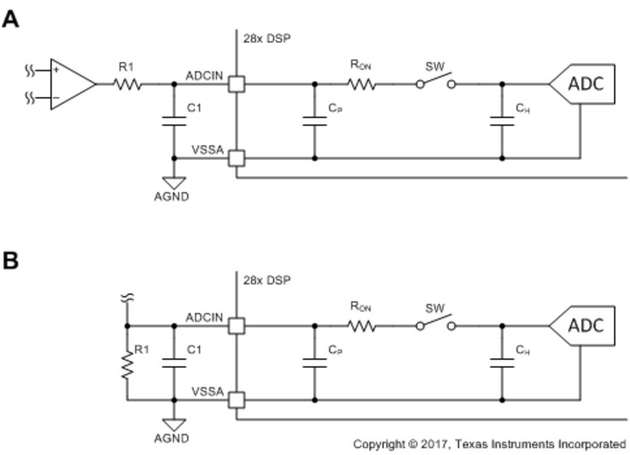 Der ADC-Eingang des F28027 lässt sich (a) durch einen Operationsverstärker oder (b) durch einen Widerstandsteiler ansteuern.