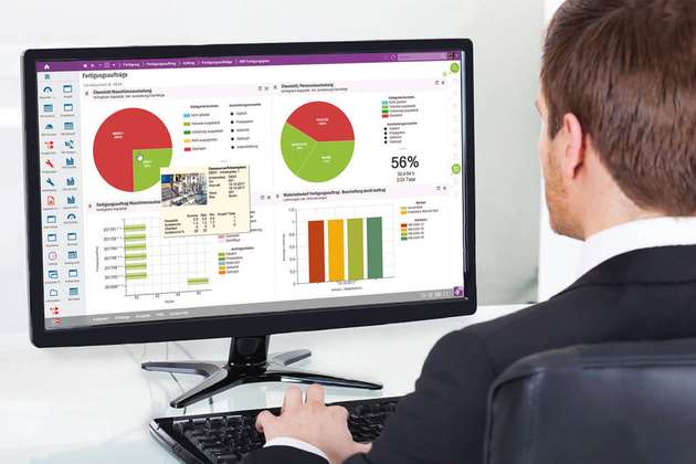 Im Unterschied zu tabellarischen Listen lässt sich die aktuelle Fertigungssituation mit grafischen Diagrammen übersichtlich visualisieren.