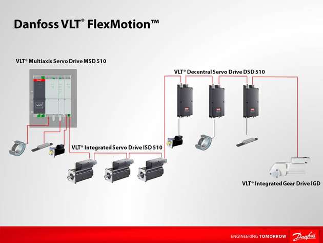 Die neue Danfoss-Plattform im Überblick.